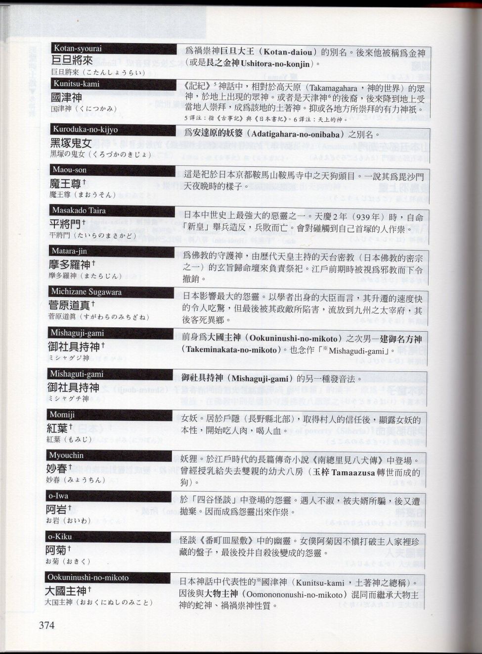 下141