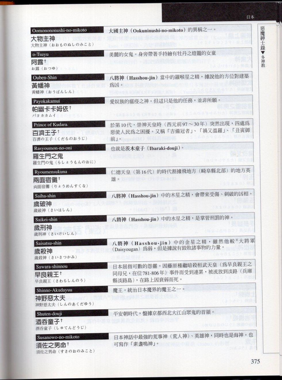 下142