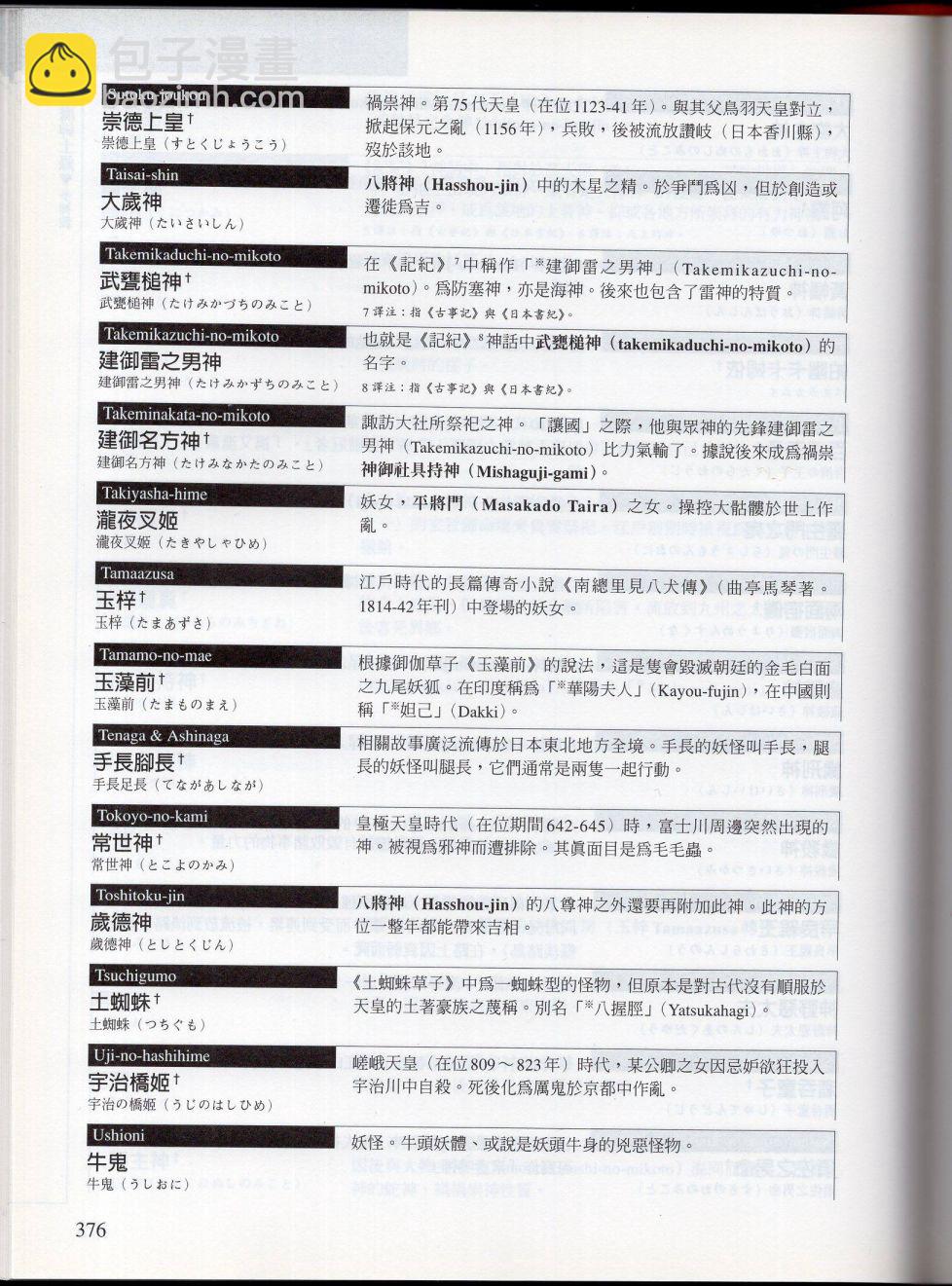 下143