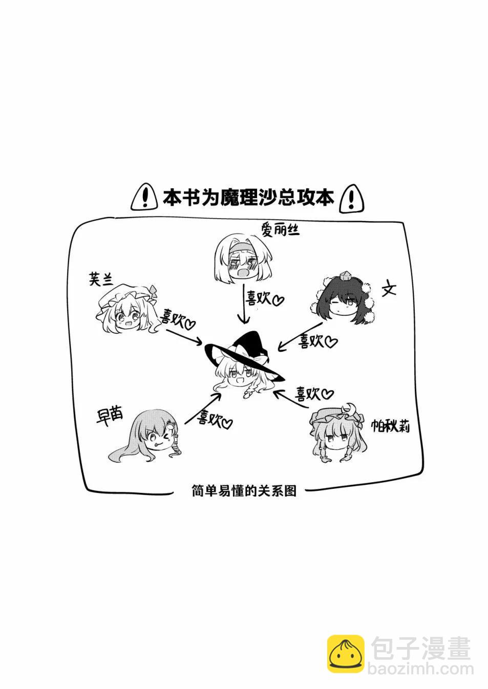 短篇2