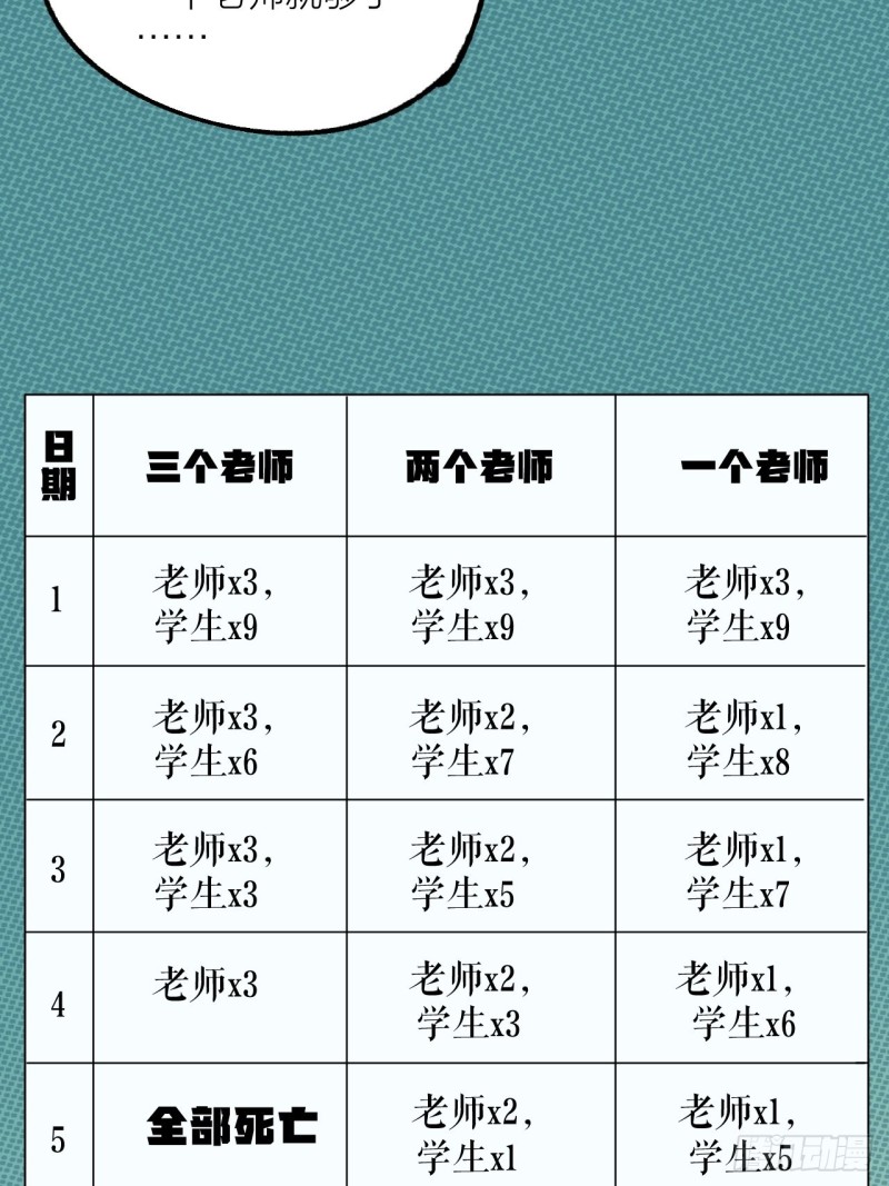 三个老师14
