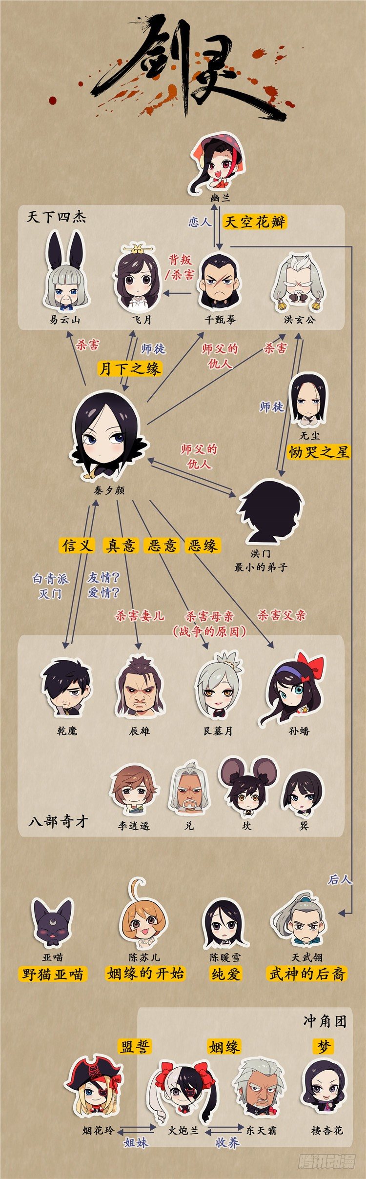 素柔所有 617