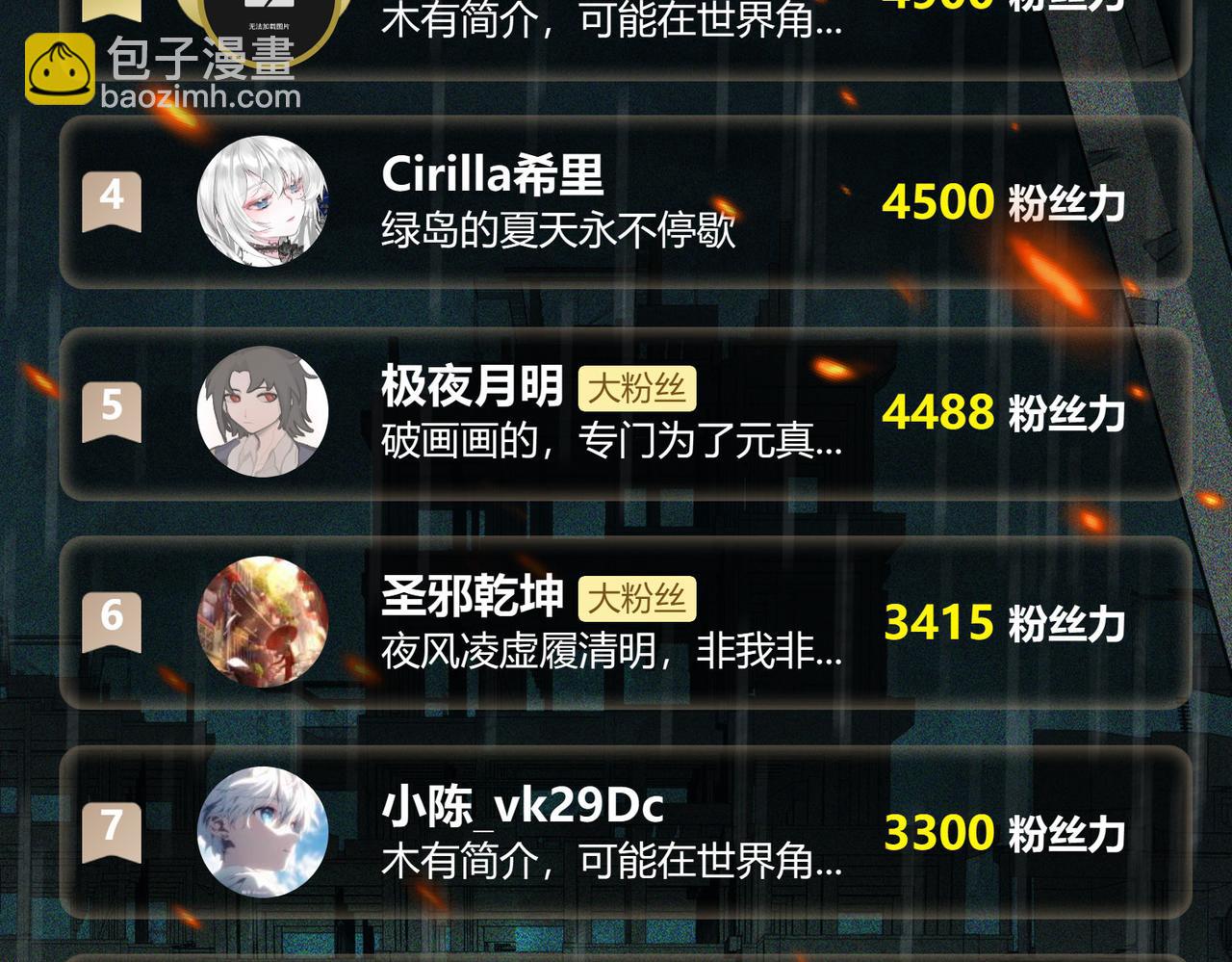 第35话 千羽白死了？121