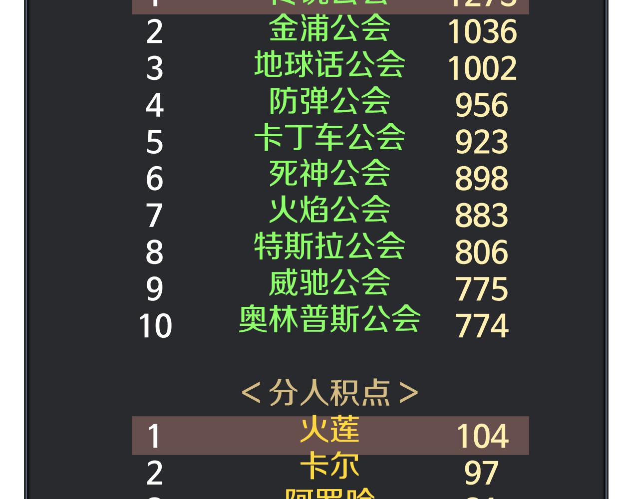 第97话 防御战77