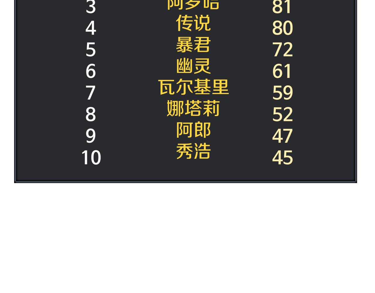 第97话 防御战78