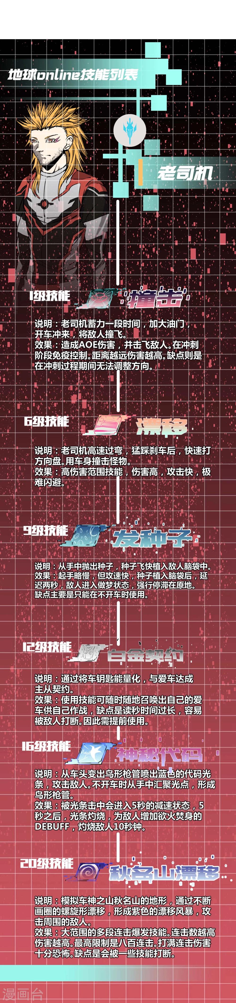 第54话26