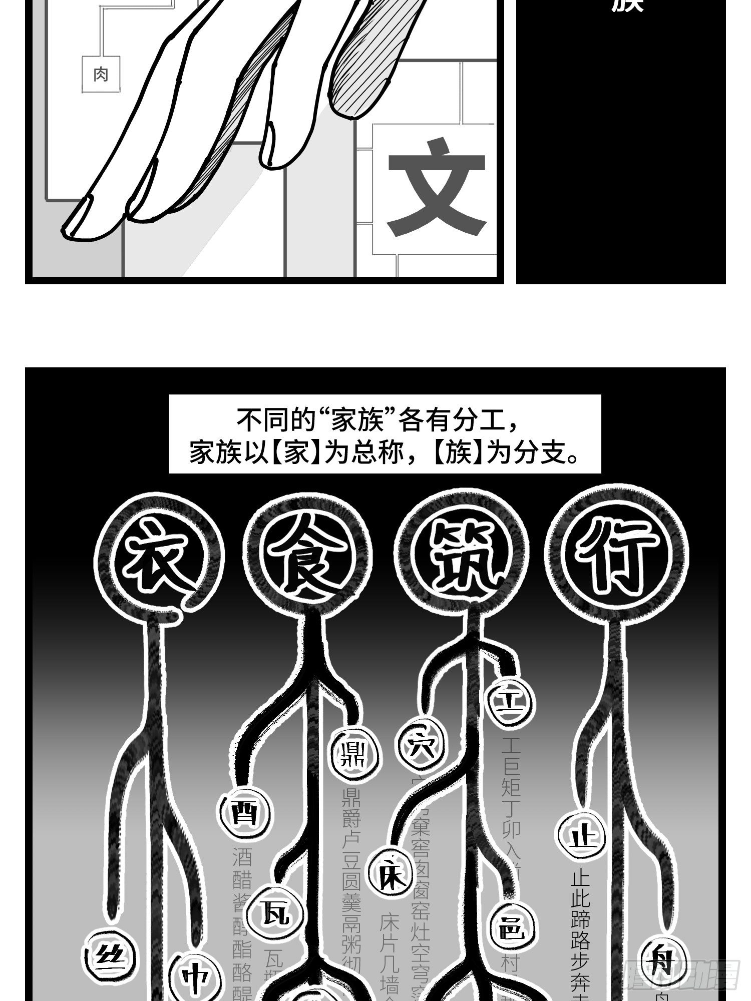 第三十八话  家族1