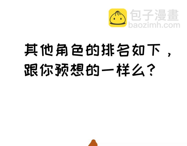 小剧场 第一届人气投票结果114