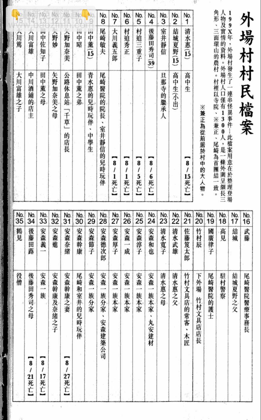 第1卷203