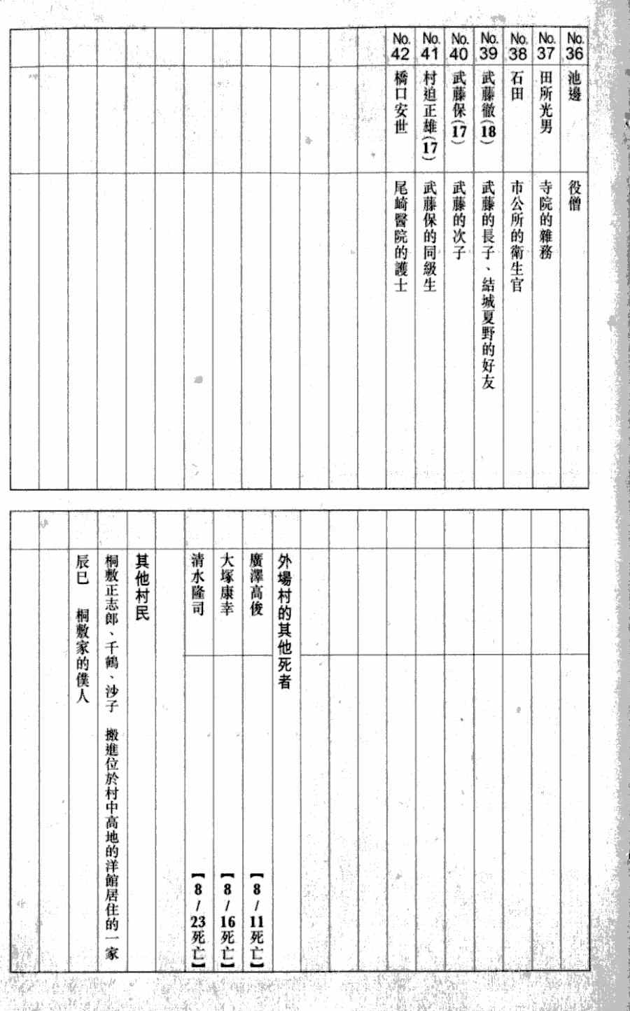 第1卷204