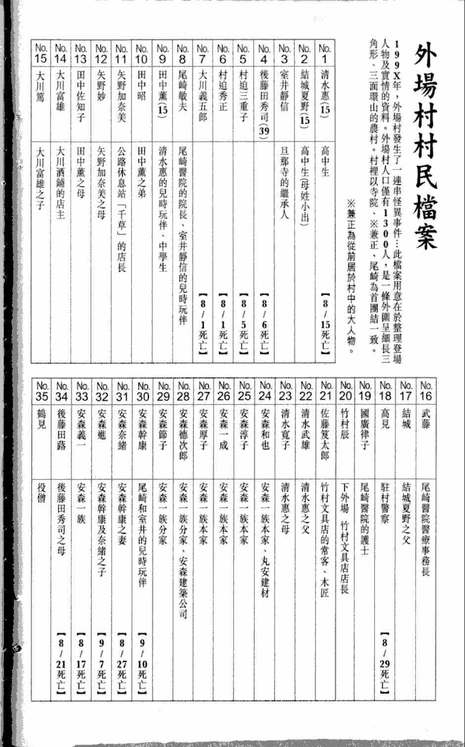 第2卷194