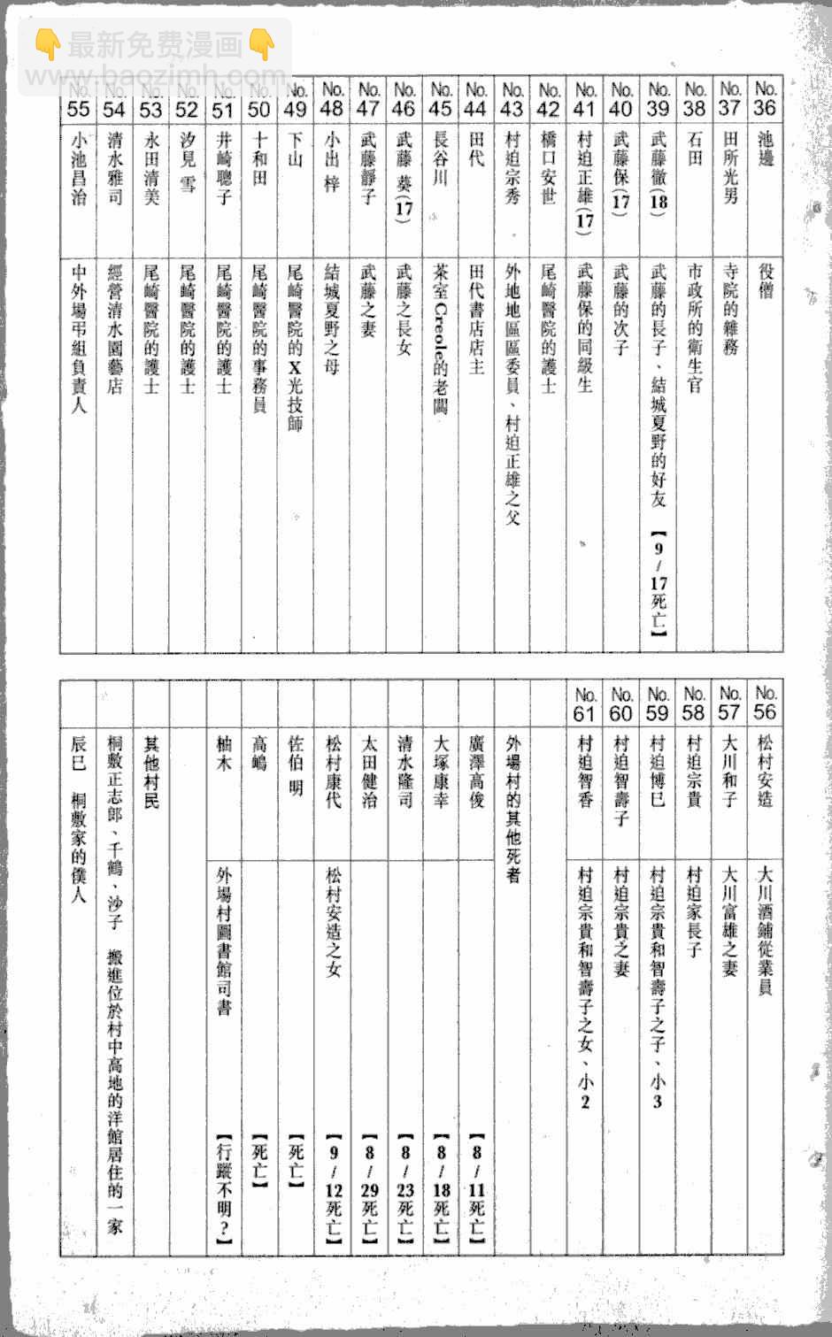 第2卷195