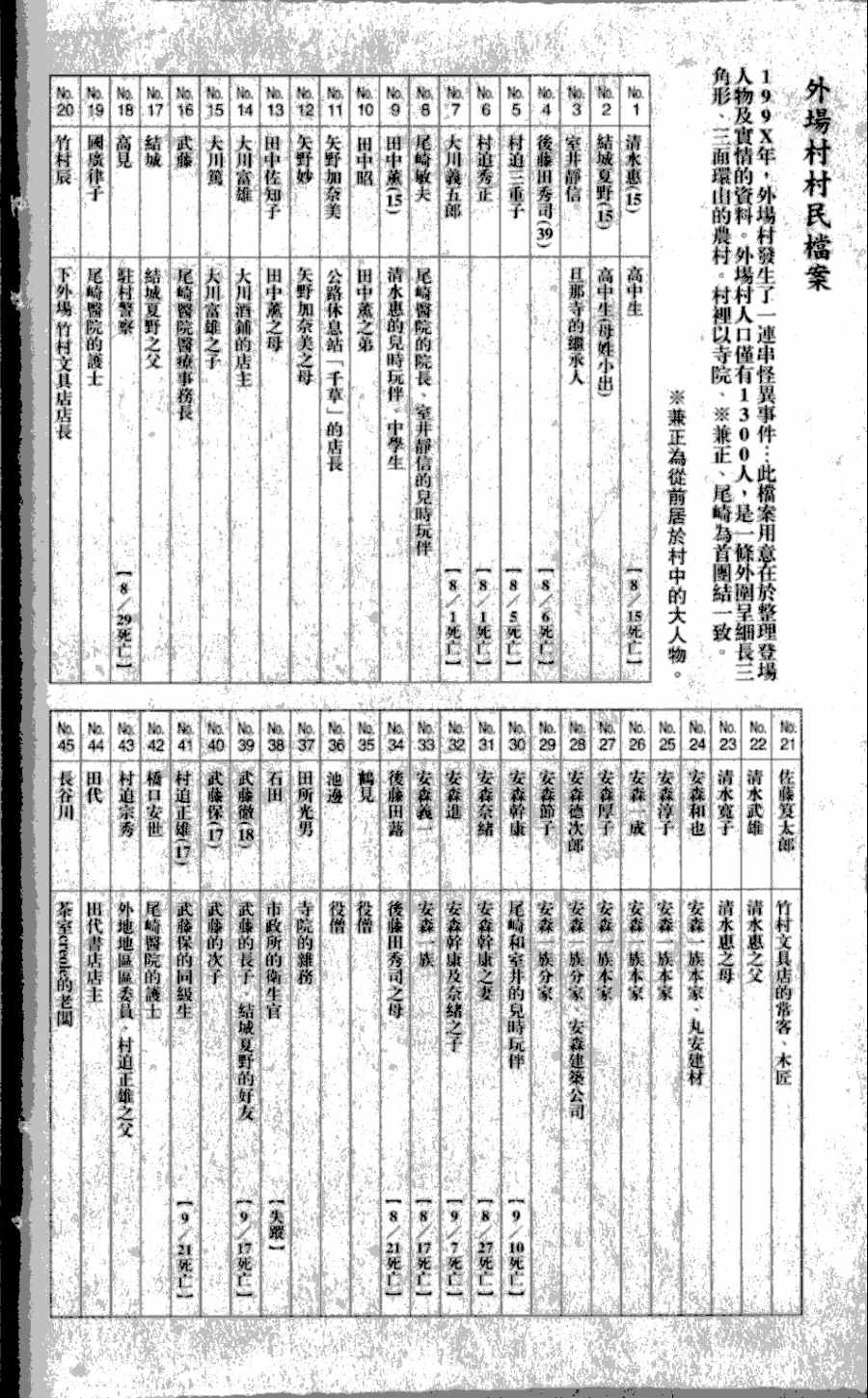 第3卷212