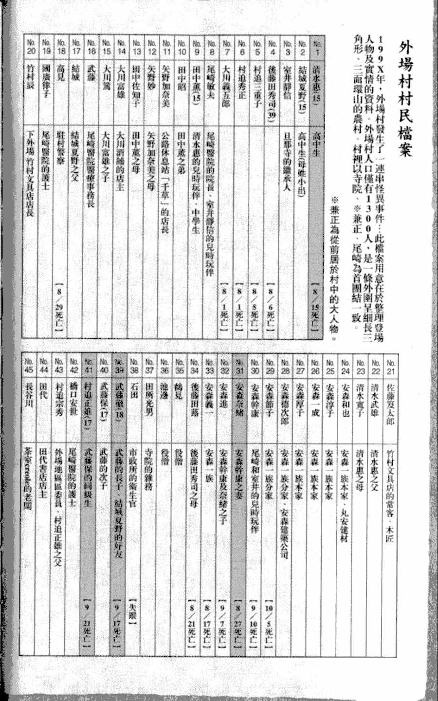 第4卷210