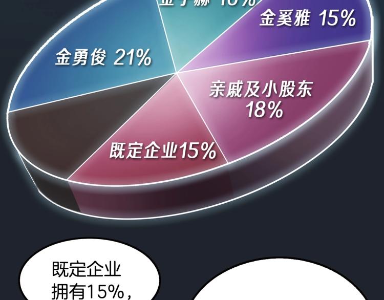第112话 家产争夺战137