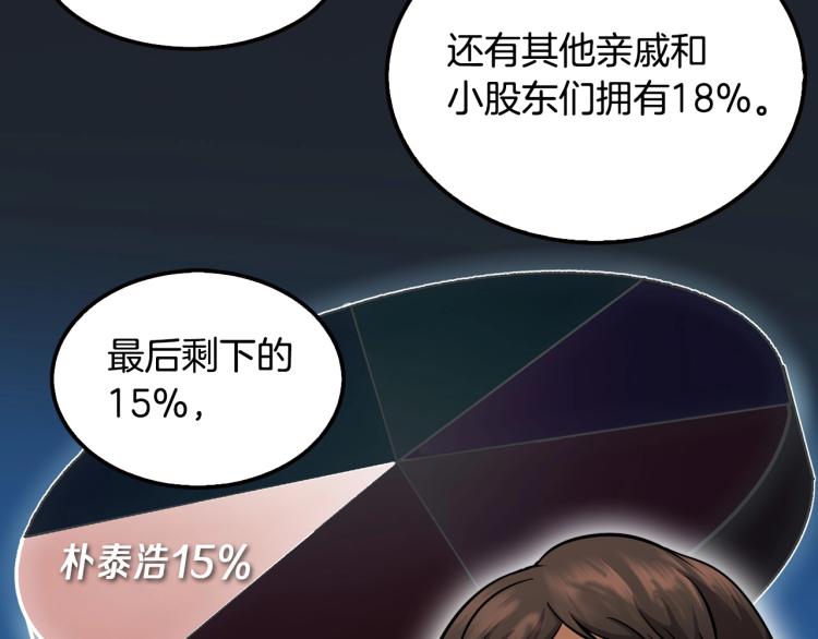 第112话 家产争夺战138