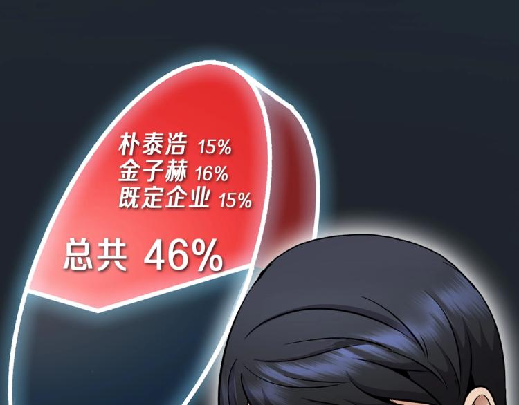 第112话 家产争夺战143