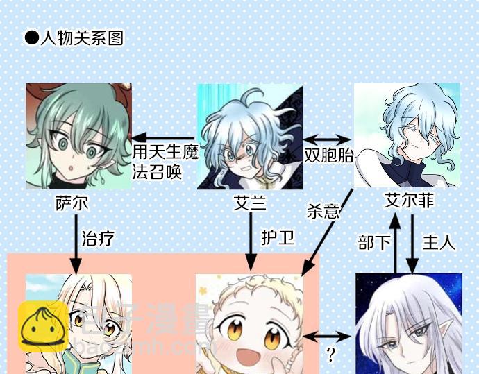 第21话 只有8岁123