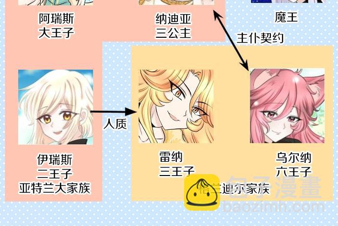 第27话 身体变透明？！126
