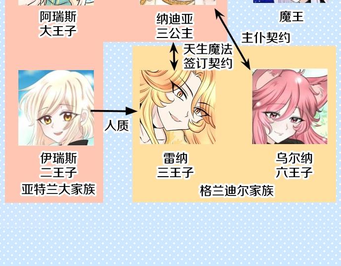 第32话 哥哥他太可爱128