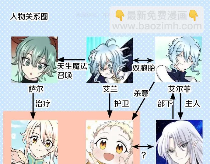 第34话125