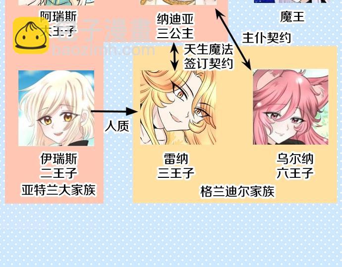 第34话126