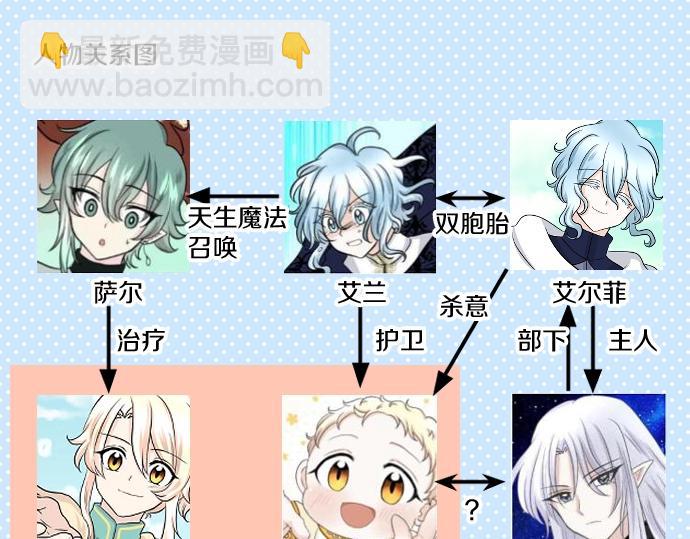 第35话 连接上了129