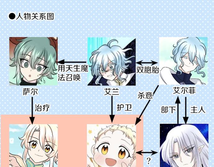 第46话 人偶123