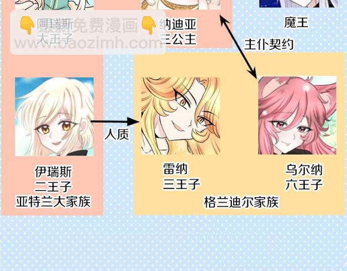 第46话 人偶124
