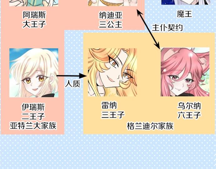 第47话 约定126