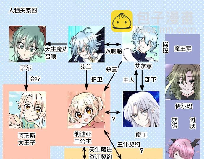 第51话 灵魂还在123