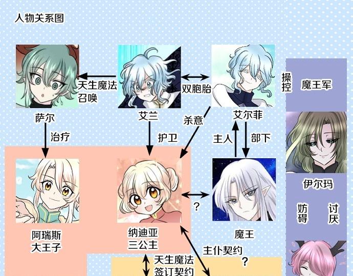 第68话 都死了135