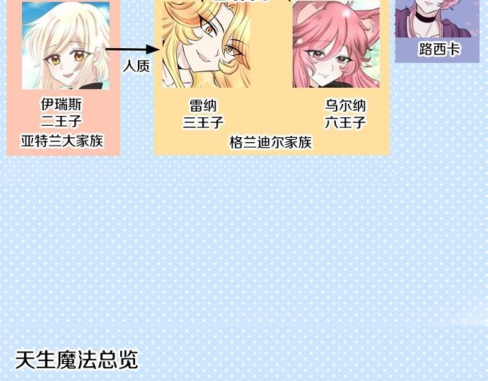 第68话 都死了136