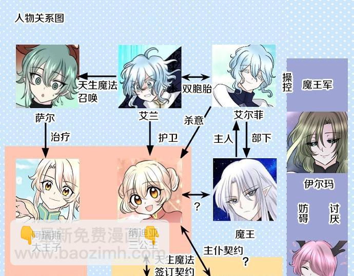 第71话 就是那个人！132