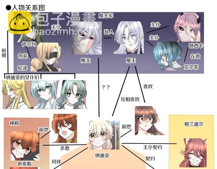 第77话 我一直在等你137
