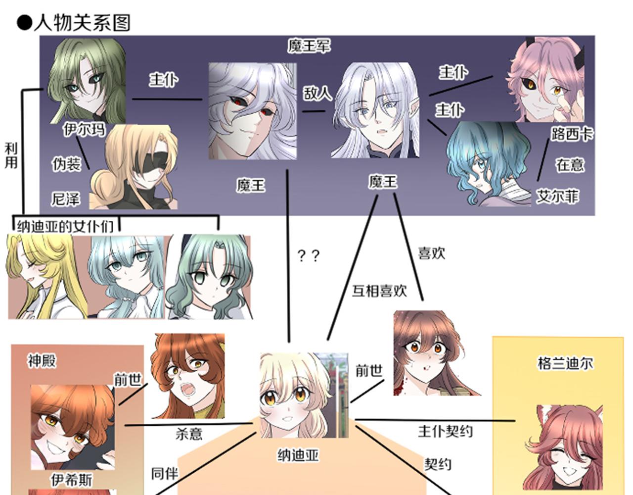 第81话 陷阱136