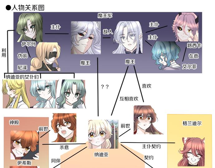 第84话 这次一定134