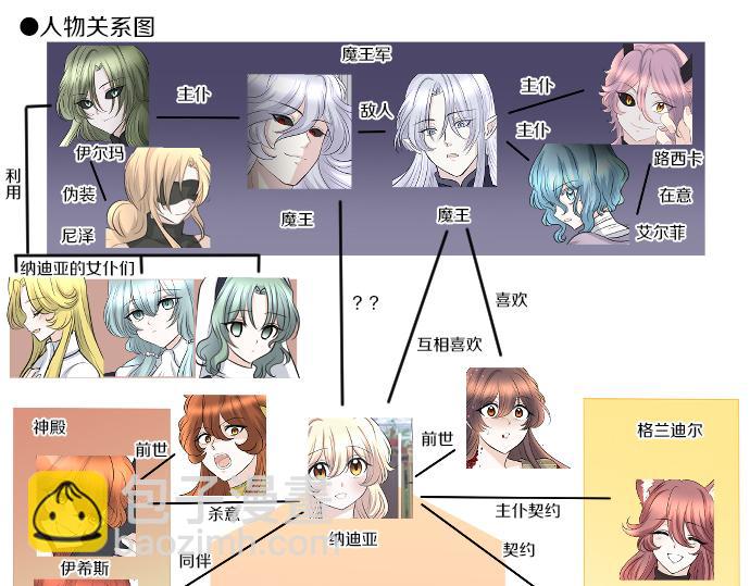 第88话 一周目的真相132