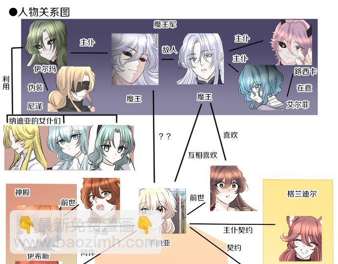 第89话 觉醒的魔王131