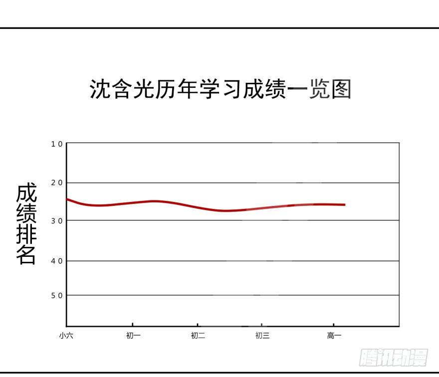 48 当众表白（下）24