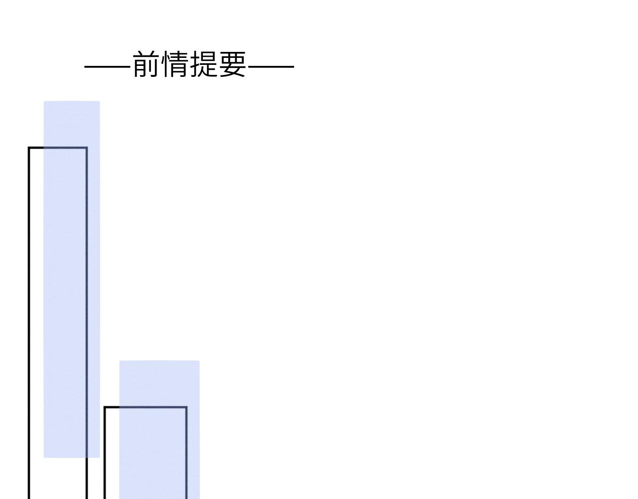 第46话 万人迷、软萌娇蛮、小可爱0
