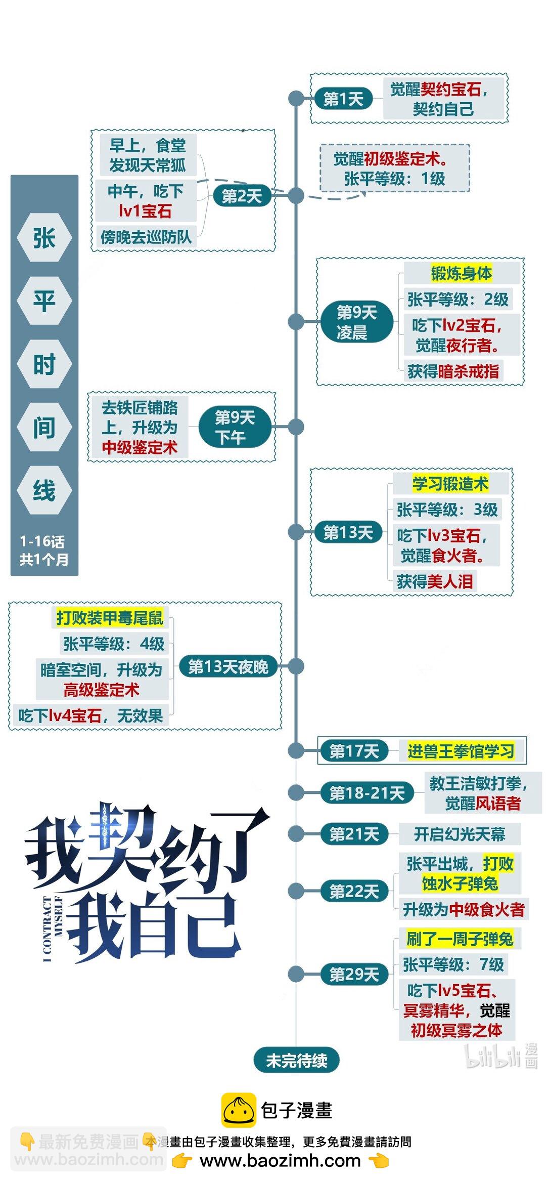 16 冥雾之体47