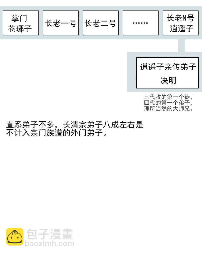 番外 一些日常5