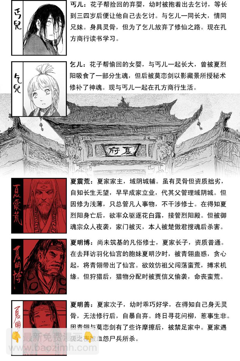 资料篇 角色总览13