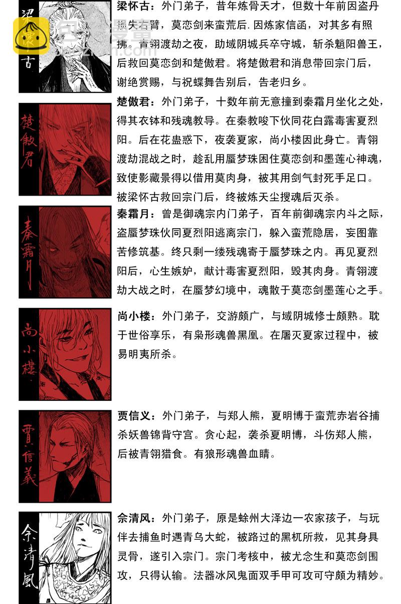 资料篇 角色总览5