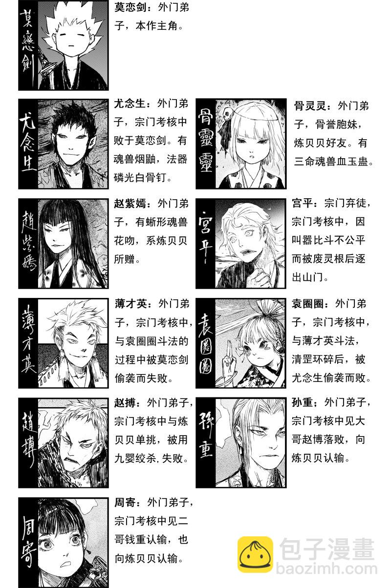 资料篇 角色总览6