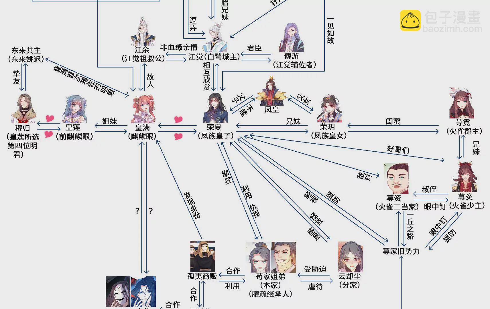 新春快乐！剧情回顾特别篇13