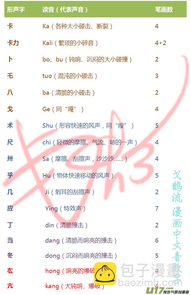 【前集提要】1~14话8