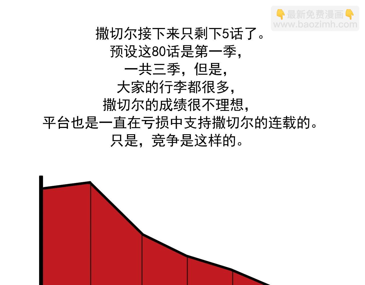 番外+更新重要通知~35