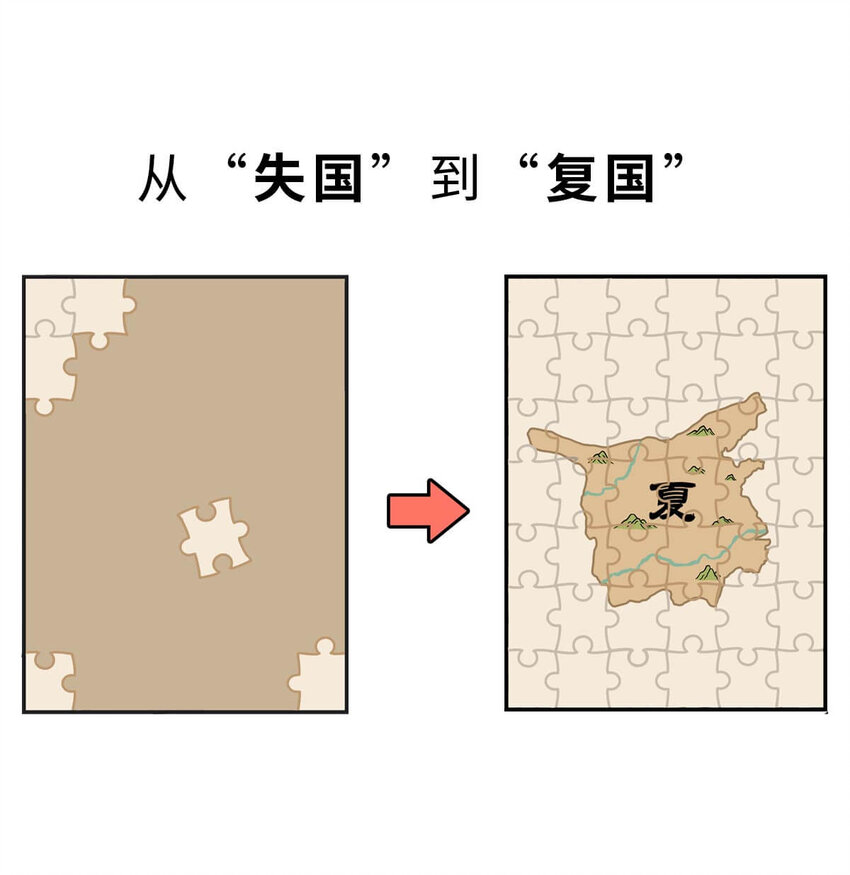 6 【少康复国】跟你讲一下三千多年前的狗血剧56